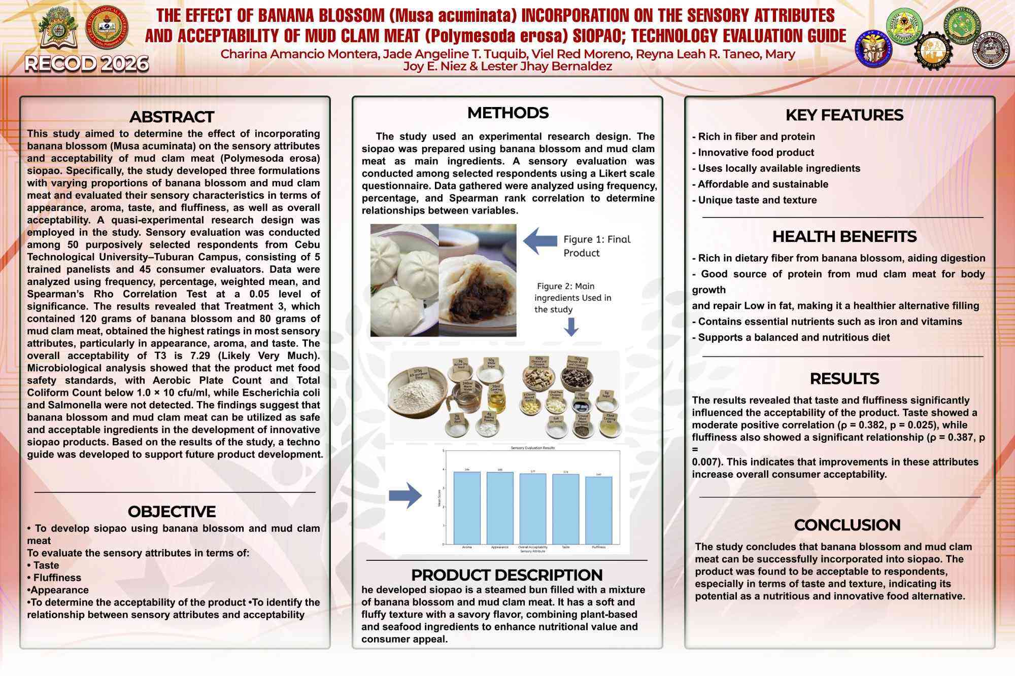 The Effect of Banana Blossom (Musa acuminata) Incorporation on the Sensory Attributes and Acceptability of Mud Clam Meat (Polymesoda erosa) Siopao; Technology Evaluation Guide