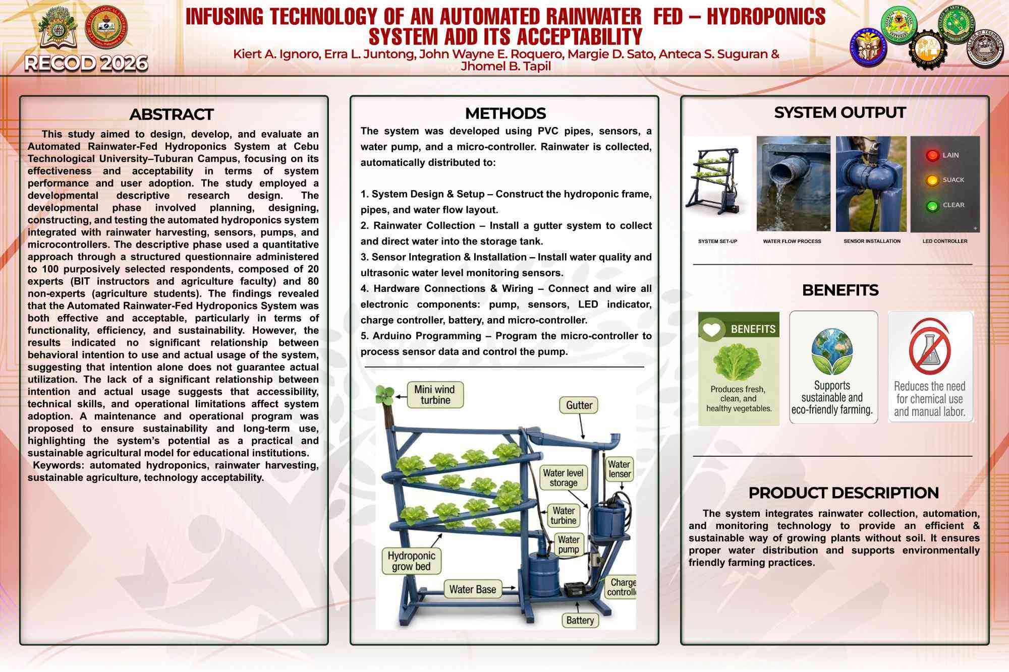 Infusing Technology Of An Automated Rainwater Fed – Hydroponics System Add Its Acceptability