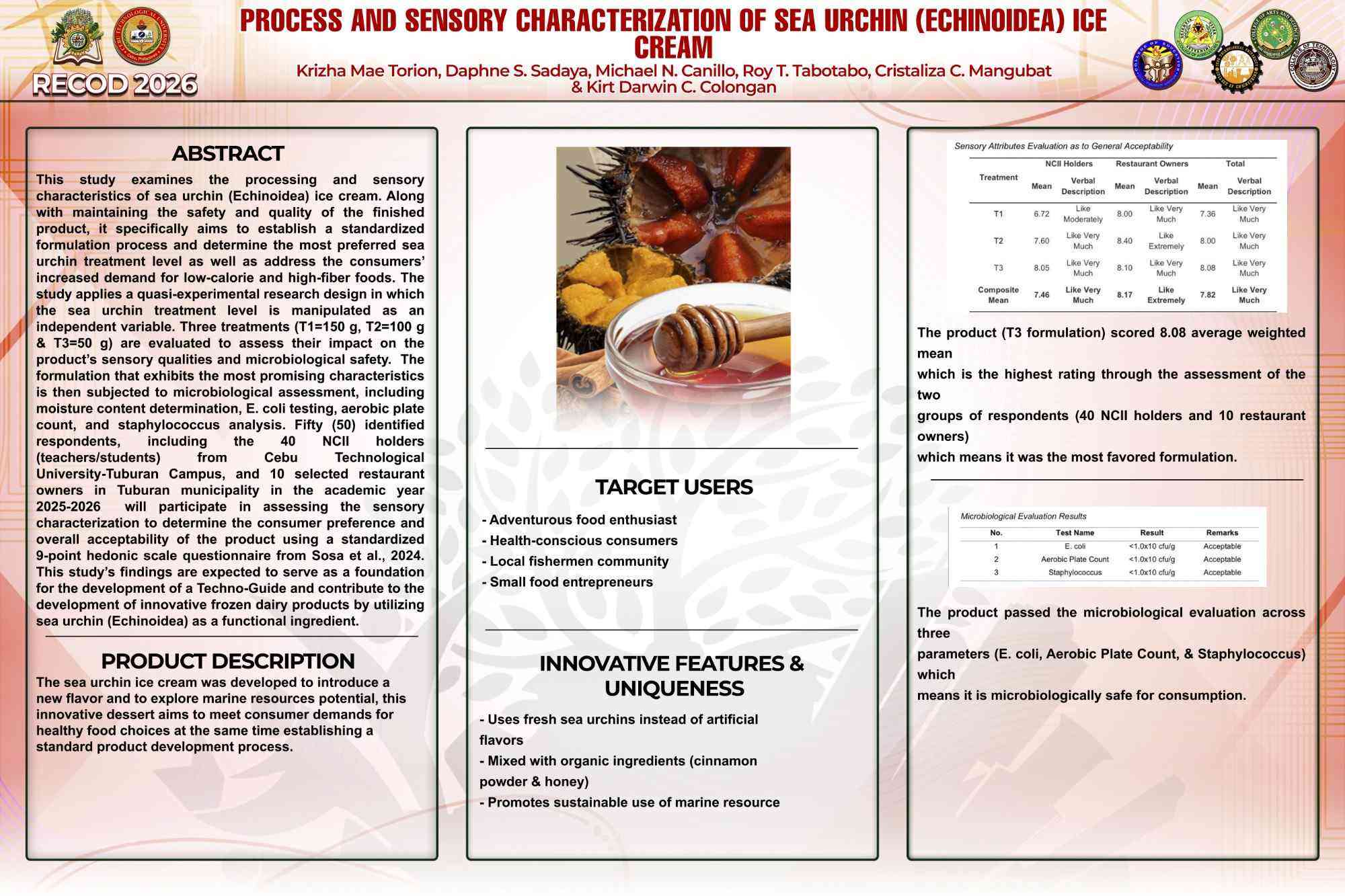 Process and Sensory Characterization of Sea Urchin (Echinoidea) Ice Cream